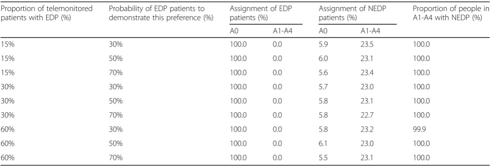 Table 3 Simulation analysis