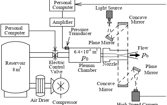 Figure 1. Experimental apparatus. 