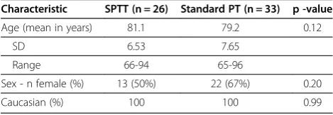 Table 2 Baseline characteristics of study participants