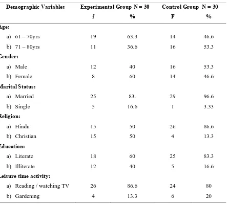 Table 1 predicts that majority (63.3%) of the elderly in the experimental group 