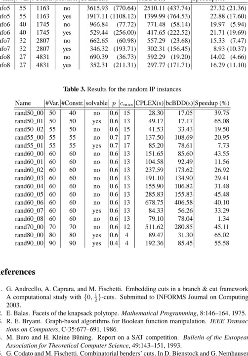 Table 2. Results for the hfo instances
