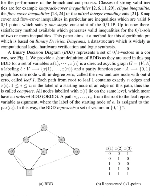 Fig. 1. A simple BDD represented as a directed graph. Edges with parity 0 are dashed.