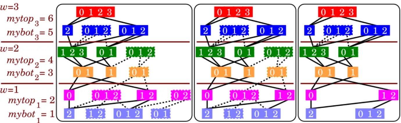 Figure 2: Garbage collection example