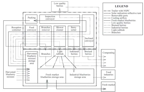 Fig. 1. Principle schematic of the NSPC