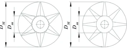 Fig. 4. Angle α R1 – radius of the smaller sphere