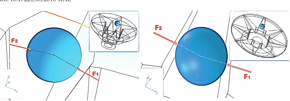 Fig. 7. Representation of the forces F1 and F2 for a disc radial channel of (a) triangular and (b) square section F1, F2 – reaction forces on the spheres due to contact with the wall of the channels