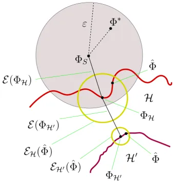 Figure 2.7: The components of the error and the eﬀect of regularization on the bias andvariance of a model [81].