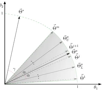 Figure 3.5: Relation between representativeness, reproducibility, and interpretability in 2dimensions.