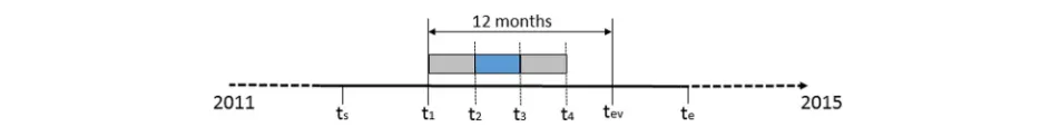 Table 1 The characteristics of the study sample (means / %) with and without a nursing home admission and the results of t-tests ofsignificance difference between the means of continuous values or categorical variables (Continued)