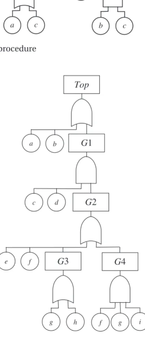 Fig. 2 Example fault tree