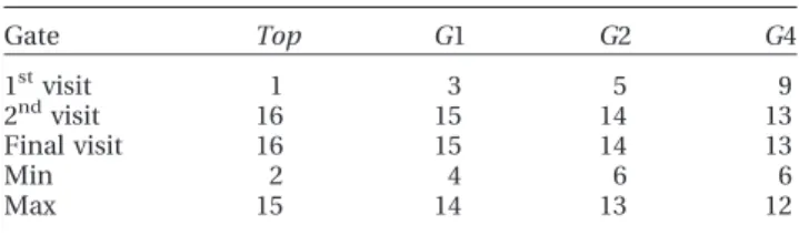 Table 2 Step numbers for every node in the fault tree
