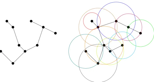 Figure 1: Optimal wired (left) and wireless (right) networks for the same set of nodes