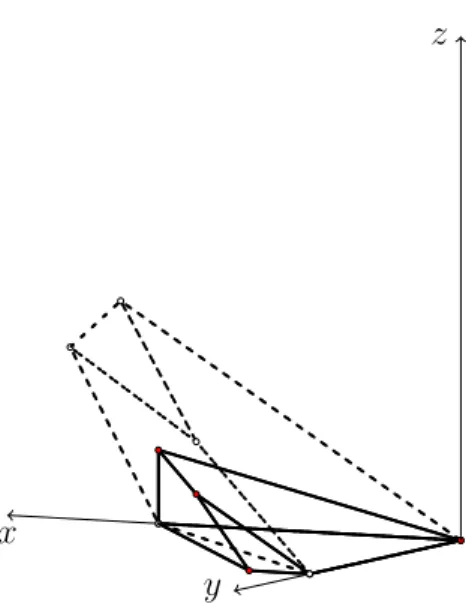Figure 2.4: The two polyhedra P 3 and ¯ P 3 from the proof of Theorem 2.8, for a = 158 and b = 45 