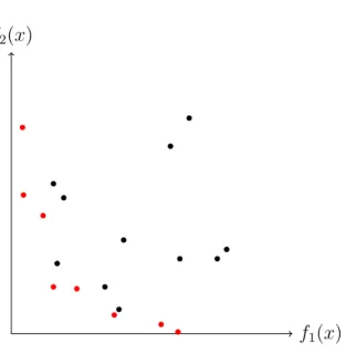 Figure 1.1: Projection of the feasible set X onto the span of the objectives f 1 (x) and f 2 (x)