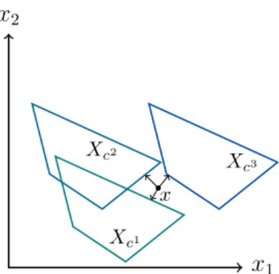 Figure 2.3: Recoverable robustness.