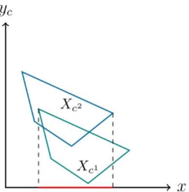 Figure 2.4: Adjustable robustness.