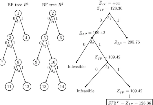Figure 2. Illustrative case