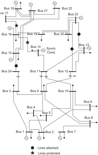 Figure 1: Reliability test system and a solution