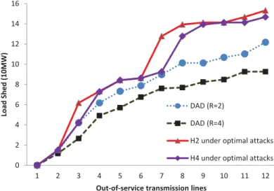 Figure 5: Comparison between solutions