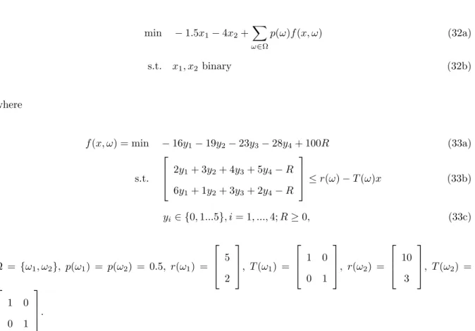 Table 1: ABC Algorithm with CPT-D for Example 1.1