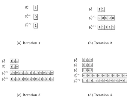 Figure 3: G x , G y for ABC Algorithm with CPT-D on Example 1.1