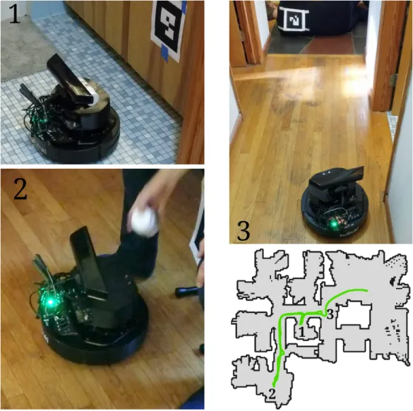 Figure 3.5: Experiments with the home healthcare robot using this policy network in the real household shown above