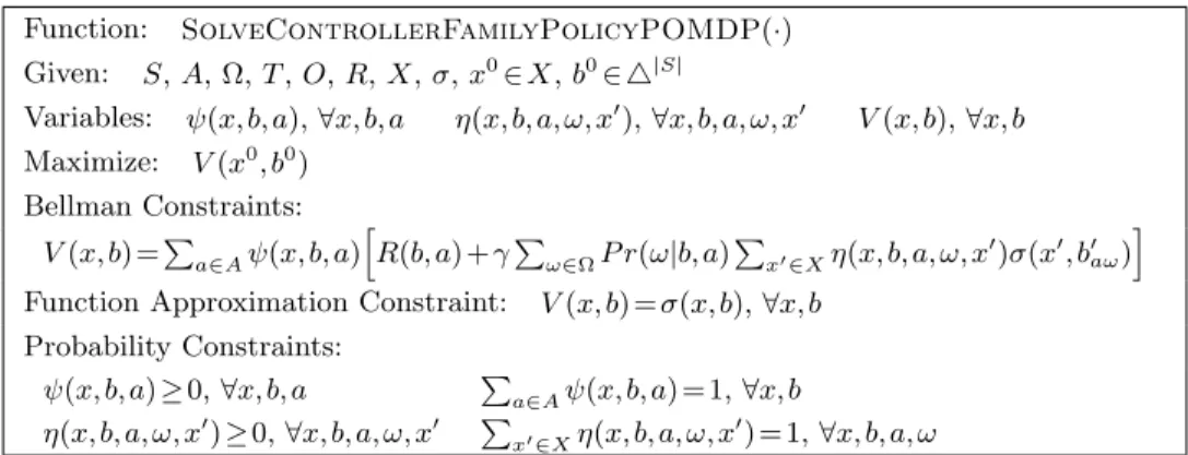 Table 4.1: A general NLP formulation using an unconstrained controller family policy for POMDPs.