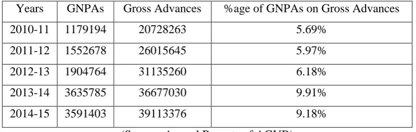 Table I (Amount in thousands) 