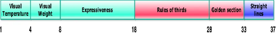 Figure 3.2: Extracted features: color (light blue), composition (red) and lines (blue).