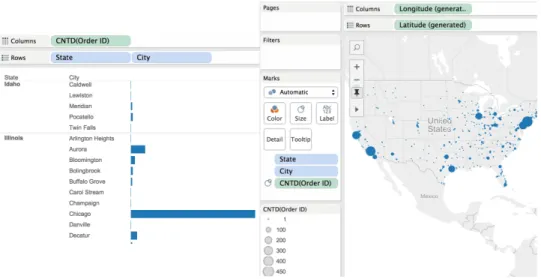 Figure 1.4: Data Visualization Example.