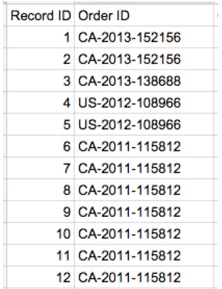 Figure 1.1: Dependency: Record ID 7→ {Order ID}