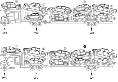 Figure 4.6: Illustration of load variations at various axles due to angular ramps and vehicle positions