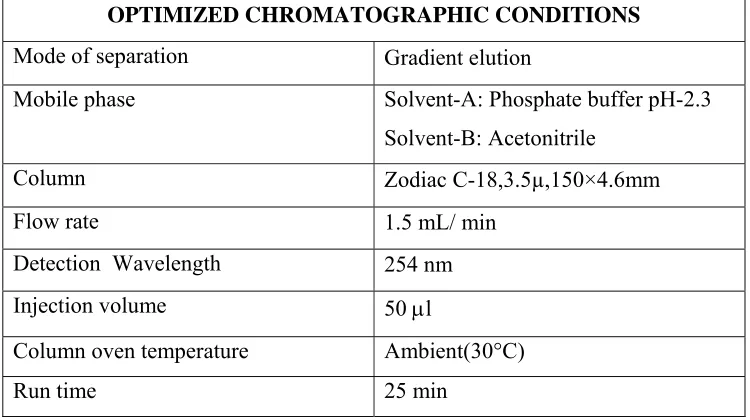 Table No. 5: Table showing Optimized Chromatographic Parameters. 
