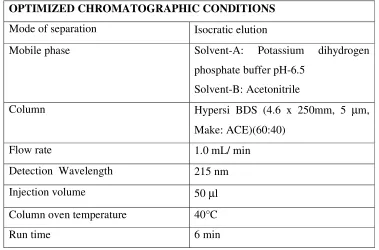 Table No : 4 Table showing Optimized Chromatographic Parameters 