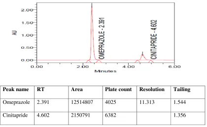 Fig No 5.2.6 