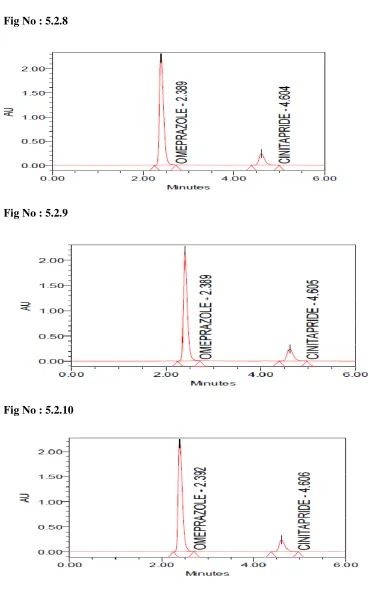 Fig No : 5.2.8 