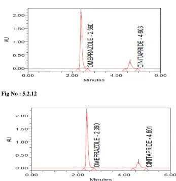 Fig No : 5.2.12 
