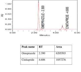 Fig No : 5.2.13 