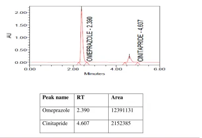 Fig No :5.2.21 