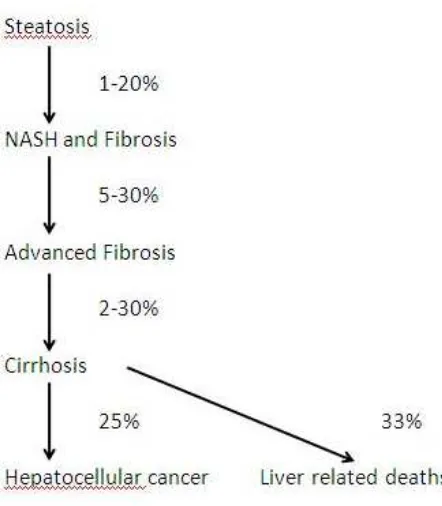 Table: 3.4 Primary Presentation of 100 Consecutive cases of 