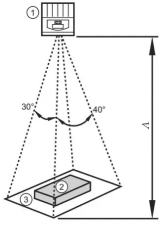 Fig. 3. Schematic sketch of (1) camera, (2) measured object and (3) visual field arrangement during measurement, where A is the distance of the camera from the base of the measured object (ifm electronic 2013)