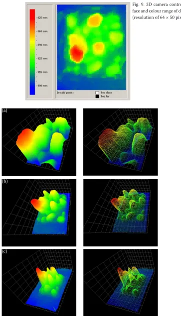 Fig. 9. 3D camera control inter-face and colour range of distances 