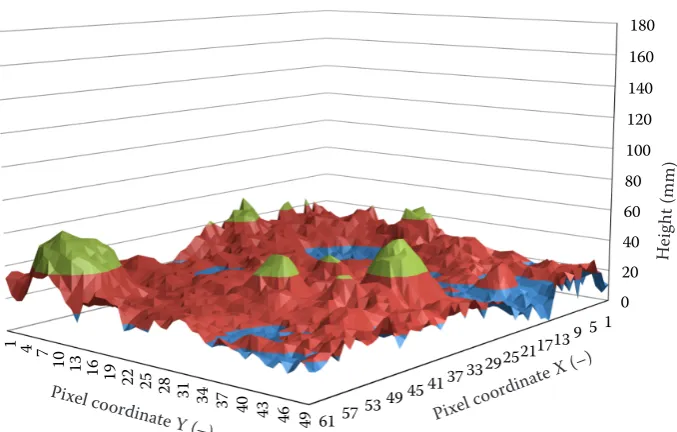 Fig. 11. 3D visualisation of the testing area of the field (a) before tillage and (b) after tillage at the height of 500 mm