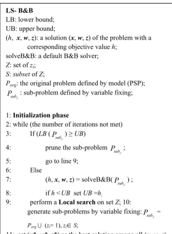 Fig. 2 The LS-B&amp;B algorithm to PSP Initialization phase