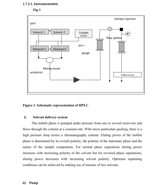  Fig-1                                                                                                                       