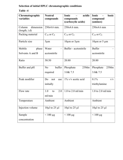Table -4 Chromatographic 