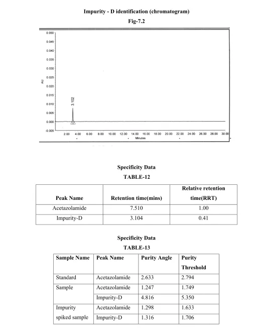 Fig-7.2 