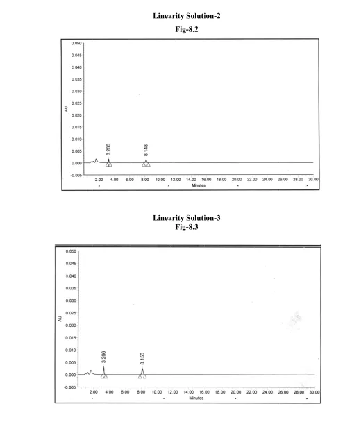 Fig-8.2 