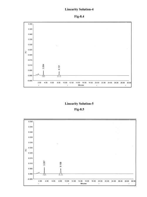 Fig-8.4 