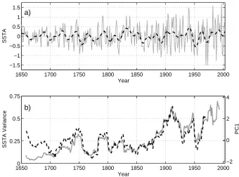 Fig. 7. (a) The scaled UEP (gray) and its 13-yr low-pass ﬁltered variability (black dashes); (b) The 16-yr running window variance of thescaled UEP is shown in gray while the ﬁrst PC of the running variance of all 10 input proxies is shown in black dashes.